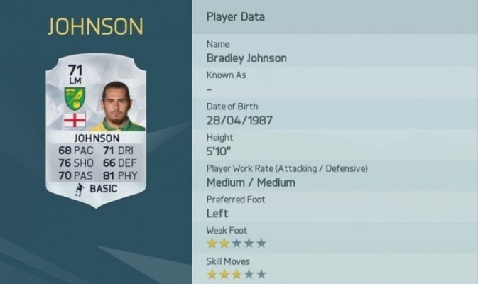 Bradley Johnson is one of the Top 10 Players With Shot Power in FIFA 16