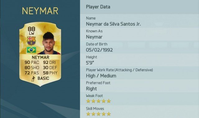 Neymar jr is one of the Top 10 FIFA 16 Player Ratings