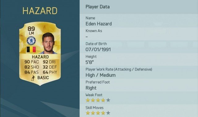Eden-Hazard is one of the Top 10 Premier League Players in FIFA 16