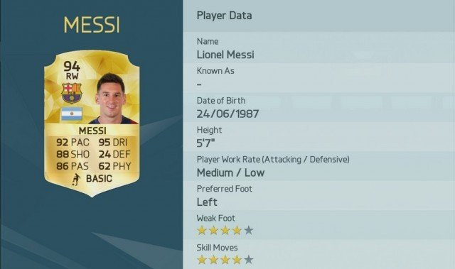 Lionel Messi is one of the Top 10 FIFA 16 Player Ratings
