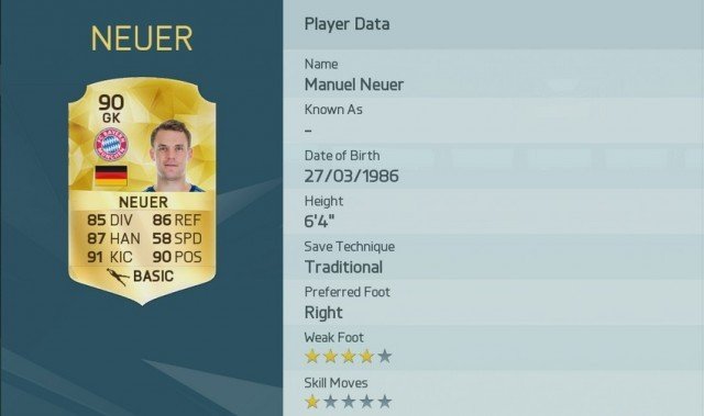 Manuel Neuer is one of the Top 10 FIFA 16 Player Ratings