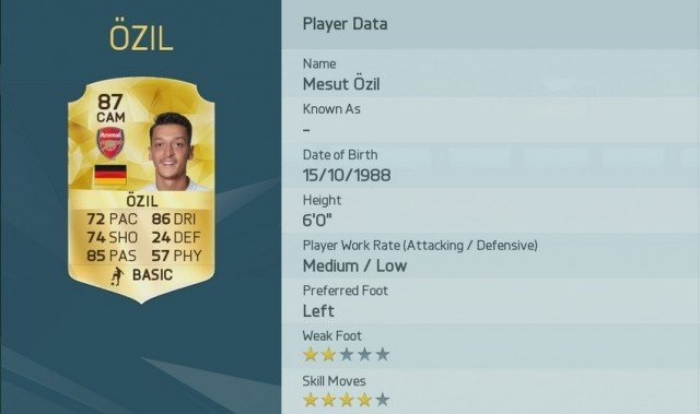 Mesut Ozil is one of the Top 10 Premier League Players in FIFA 16