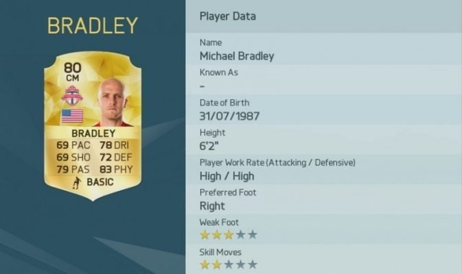 Michel Bradly is one of the Top 10 MLS Players in FIFA 16