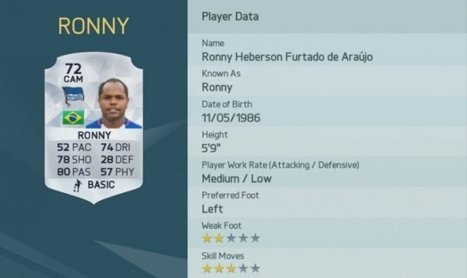 Ronny is the player with the strongest shot power in FIFA 16