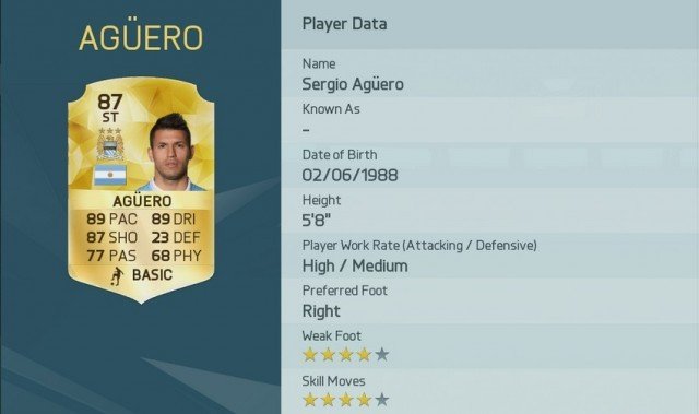 Sergio Aguero is one of the Top 10 Premier League Players in FIFA 16