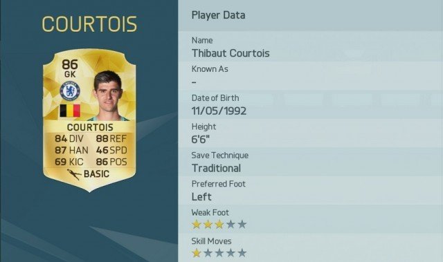 Thibaut Curtios is one of the Top 10 Premier League Players in FIFA 16