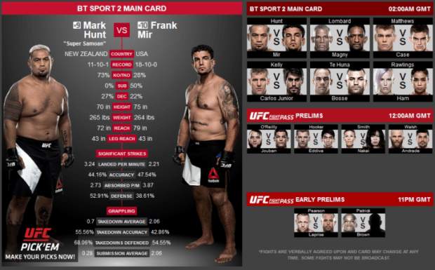 UFC Fight Night 85 Mark Hunt vs Frank Mir live stream free