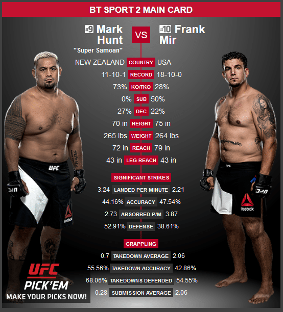 UFC Fight Night 85 Mark Hunt vs Frank Mir live streaming free