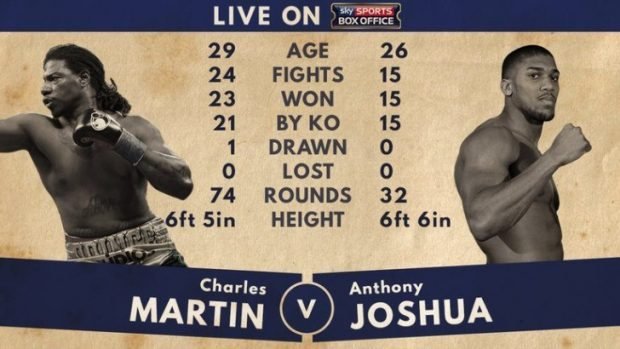 Joshua vs Martin live stream free