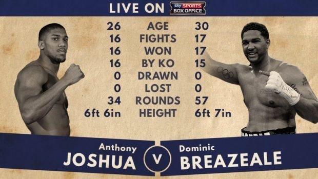 Anthony Joshua vs Dominic Breazeale live stream free