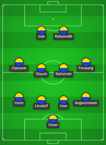 Sweden Predicted Lineup vs Belgium