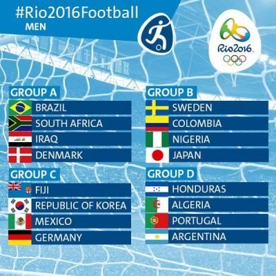 Rio Olympics 2016 Men’s Football Schedule