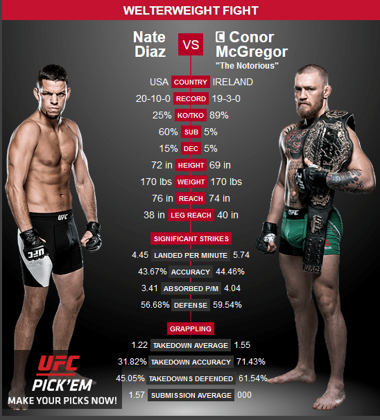 UFC 202 UK time - Conor McGregor vs Nate Diaz 2 UFC 202 fight UK time - Fightcard