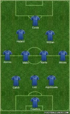 This is the Chelsea line-up that will defeat Southampton!