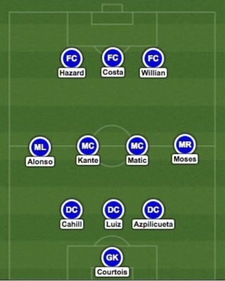 Chelsea Starting lineup vs Southampton