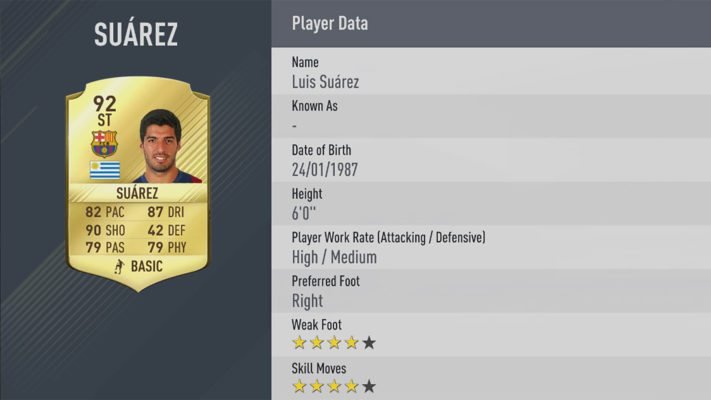 Luis Suarez is one of the best striker in FIFA 17