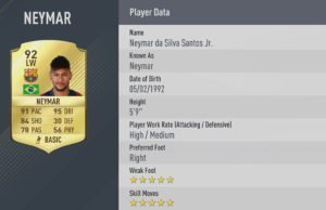 Neymar Jr is part of the Best FIFA 17 starting XI based on player ratings