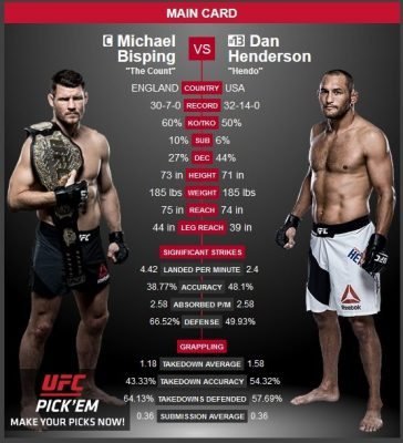 UFC 204 UK time - Michael Bisping vs Dan Henderson UFC 204 fight UK time - Fightcard