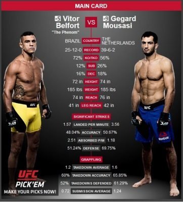 UFC 204 UK time - Vitor Belfort vs Gegard Mousasi UFC 204 fight UK time - Fightcard