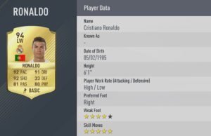 cRISTIANO-rONALDO is part of the Best FIFA 17 starting XI based on player ratings