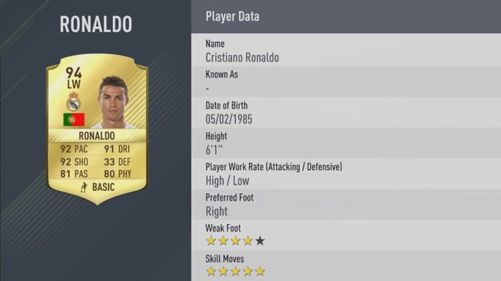 Cristiano Ronaldo is one of the FIFA 17 best players by Overall rating (Top 50) Revealed!