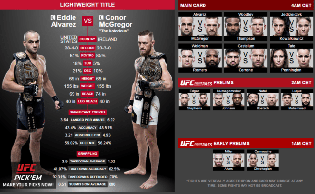 UFC 205 free stream live Conor McGregor vs Eddie Alvarez UFC 205 fight free streaming!