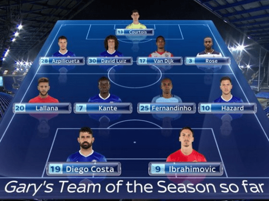 Jamie Carragher and Gary Neville release their teams of the season! 2