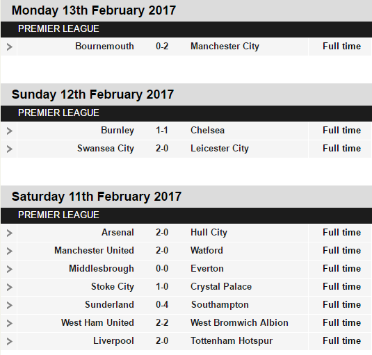 Premier League Team Of The Week - Game Week 25 - 2016/17 2