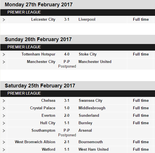 Premier League Team Of The Week - Game Week 26 - 2016/17 2