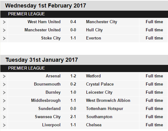 Premier League Team Of The Week - Game Week 23 - 2016/17 2