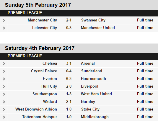 Premier League Team Of The Week - Game Week 24 - 2016/17 2