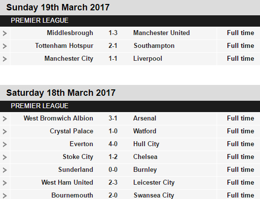 Premier League Team Of The Week - Game Week 29 - 2016/17 1