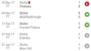 Stoke City v Liverpool, Team News, Predictions, Previews, Live Streams and Starting Line-ups 1