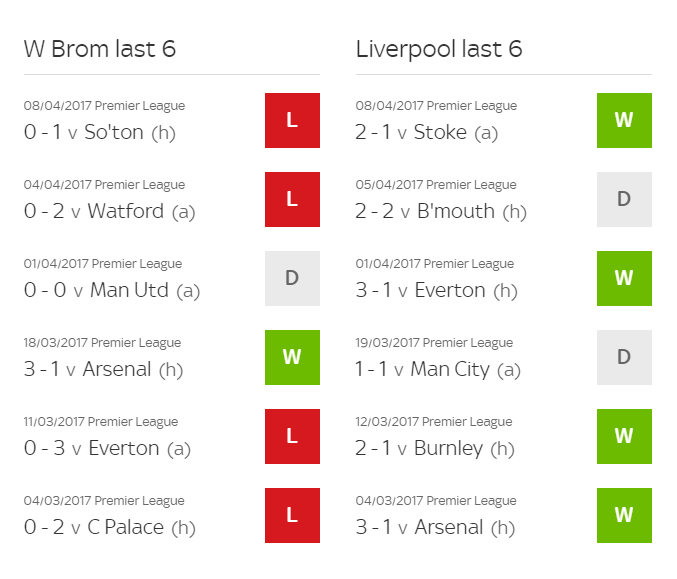West Brom v Liverpool, Team News, Predictions, Previews, Live Streams and Starting Line-ups 1