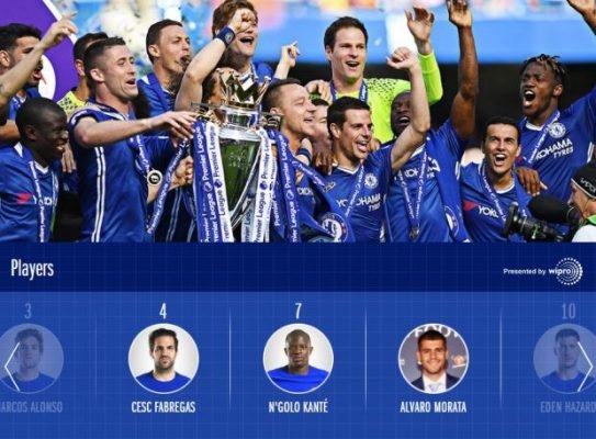 Chelsea website leaves major hint that Alvaro Morata will be wearing No.9 shirt 1