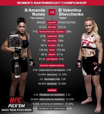 UFC 215 live stream online: Amanda Nunes vs Valentina Shevchenko