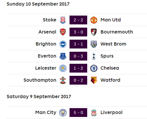 Premier League Team Of The Week - Game Week 4 - 2017/18 1