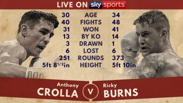 Anthony Crolla vs Ricky Burns UK channel, start time & TV tonight: Crolla vs Burns fight!