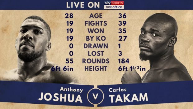 Anthony Joshua vs Carlos Takam UK channel, start time & TV tonight: Joshua vs Takam fight!