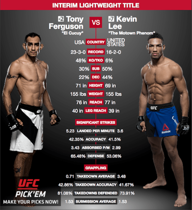 UFC 215 live stream free: Tony Ferguson vs Kevin Lee UFC 215 fight streaming free!