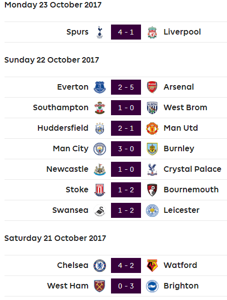 Premier League Team Of The Week - Game Week 9 - 2017/18 1