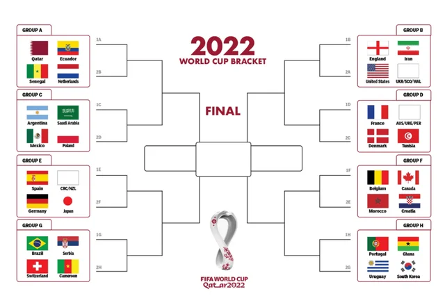 FIFA World Cup 2022 Knockout Stage Bracket