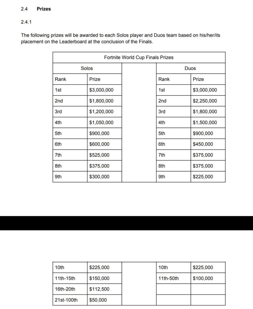 Fortnite Worldcup Prize Money: