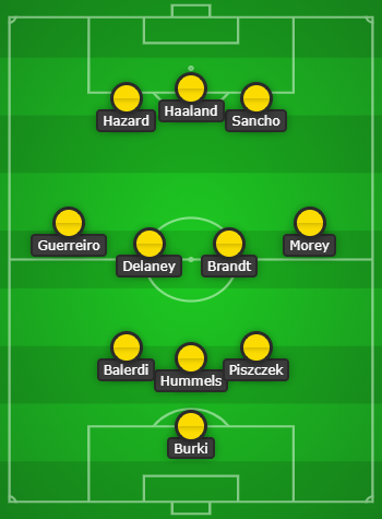 Borussia Dortmund vs FC Schalke Predicted Line Up