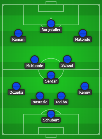 Predicted Schalke Line up vs Dortmund today