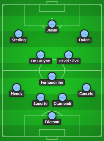 Manchester City Predicted Line Up vs Newcastle United