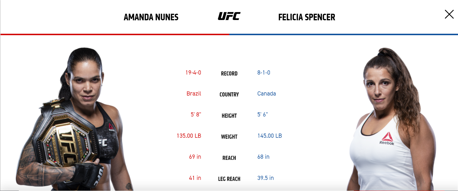 UFC 250 Stream Amanda Nunes vs Felicia Spencer Live Streaming