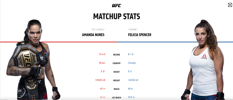 UFC 250 UK TV Channel & Time Amanda Nunes vs Felicia Spencer