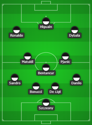 Juventus Predicted Line Up vs Sampdoria Will CR7 be in the Starting XI
