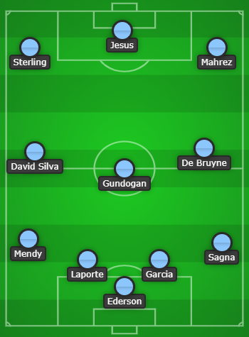 Manchester City Predicted Line Up vs Norwich City